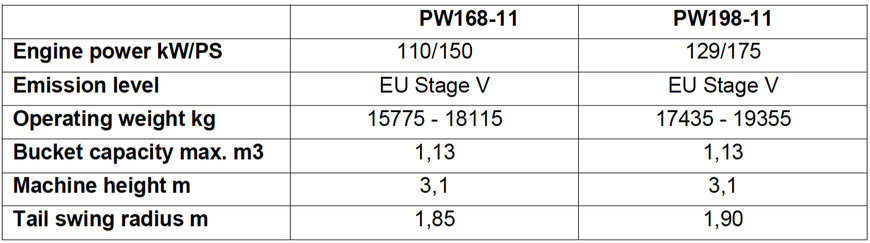 Komatsu Europe announces new PW168-11 and PW198-11 wheeled excavators